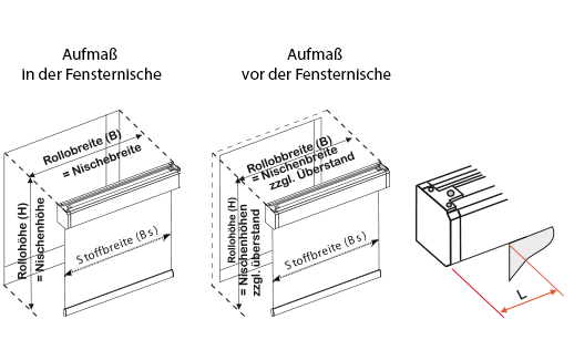 Kassette Aufmaß